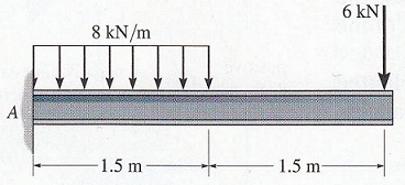 1649_shear and bending moment diagrams.jpg